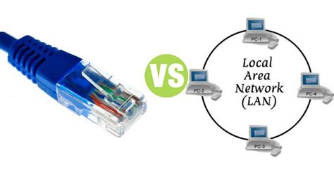 difference between ethernet and lan.